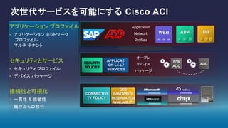 次世代サービスを可能にする Cisco ACI
アプリケーション プロファイル
• アプリケーション ネットワーク
プロファイル
マルチ テナント
セキュリティとサービス
• セキュリティ プロファイル
• デバイス パッケージ
接続性と可視化
• 一貫性 & 俊敏性
• 既存からの移行
Application
Network
Profiles
APP DBWEB
オープン
デバイス
パッケージ
SECURITY
POLICIES
ADC
F/W
ADC
APPLICATI
ON L4-L7
SERVICES
CONNECTIVI
TY POLICY
QOS
BANDWIDTH
RESERVATION
AVAILABILITY
HYPERVISOR
HYPERVISOR
HYPERVISOR
HYPERVISOR
 