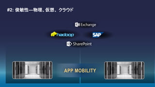 #2: 俊敏性—物理、仮想、 クラウド
APP MOBILITY
 