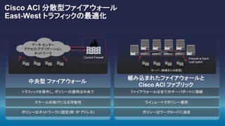 Cisco ACI 分散型ファイアウォール
East-West トラフィックの最適化
Firewall at Each
Leaf switch
サーバ (物理または仮想)
組み込まれたファイアウォールと
Cisco ACI ファブリック
中央型 ファイアウォール
Central Firewall
データ センター
アクセス/アグリゲーション
ネットワーク
トラフィックを操作し、ポリシーの適用は中央で
スケールの妨げになる可能性
ポリシーはネットワークに固定(例: IP アドレス)
ファイアウォールは全てのサーバポートに接続
ラインレートでポリシー適用
ポリシーはワークロードに追従
 
