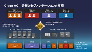 Cisco ACI: 分離とセグメンテーションを実現
ACI ファブリック (ステートレスFW) L4-7 セキュリティ サービス
コンテキスト(VRF)を
ベースとしたテナント分離
スケーラブルで統合された
ポリシー管理
ホスト 3
アプリケーション 1
(物理)
ホスト 1 ホスト2
アプリケーション 2
(物理)
VM VM VM
ホスト 4
VM VM VM
エンド ポイント
グループ ベースの
マイクロ
セグメンテーション
テナント3:
Customer A
テナント1:
Internal Engineering
テナント2:
DMZ
テナント4:
Partner B
ADCfw
 