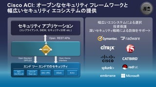 Cisco ACI: オープンなセキュリティ フレームワークと
幅広いセキュリティ エコシステムの提供
幅広いエコシステムによる選択
投資保護
深いセキュリティ戦略による防御をサポート
セキュリティ アプリケーション
(コンプライアンス, SIEM, セキュリティ分析 etc.)
APIC
エンド ツー エンドでのセキュリティ
ACI
ファブリック
ホスト
ファイア
ウォール
IDS / IPS DDoS
Open Standard
OPFLEX
Open Device
Interface
Open REST APIs
 
