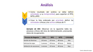Implementación de un Sistema de gestion de seguridad | PDF
