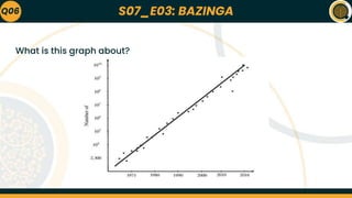S07_E03: BAZINGA
What is this graph about?
Q06
 