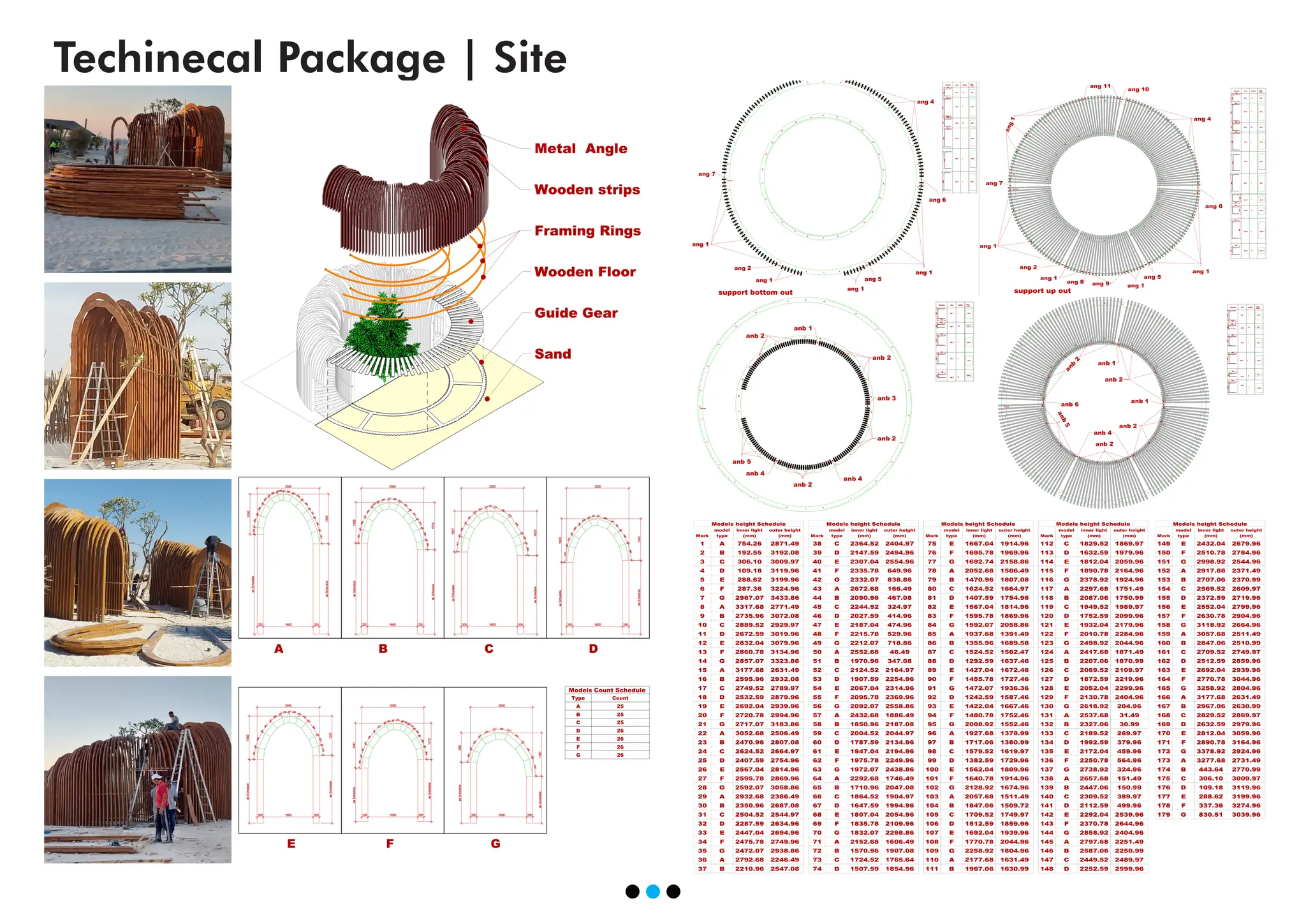 Techinecal Package | Site
 