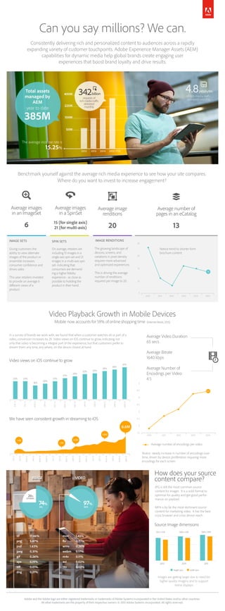 Video Playback Growth in Mobile Devices | PDF
