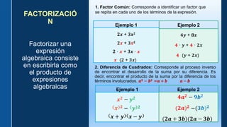 FACTORIZACIÓ
N
Factorizar una
expresión
algebraica consiste
en escribirla como
el producto de
expresiones
algebraicas
2. Diferencia de Cuadrados: Corresponde al proceso inverso
de encontrar el desarrollo de la suma por su diferencia. Es
decir, encontrar el producto de la suma por la diferencia de los
términos involucrados. 𝒂𝟐 − 𝒃𝟐 =𝒂 + 𝒃 𝒂 − 𝒃
Ejemplo 1
𝟐𝒙 + 𝟑𝒙𝟐
𝟐𝒙 + 𝟑𝒙𝟐
𝟐 ∙ 𝒙 + 𝟑𝒙 ∙ 𝒙
𝒙 (𝟐 + 𝟑𝒙)
1. Factor Común: Corresponde a identificar un factor que
se repita en cada uno de los términos de la expresión.
Ejemplo 2
𝟒𝒚 + 𝟖𝒙
𝟒 ∙ 𝒚 + 𝟒 ∙ 𝟐𝒙
𝟒 (𝒚 + 𝟐𝒙)
Ejemplo 1
𝒙𝟐 − 𝒚𝟐
𝒙 𝟐 − 𝒚 𝟐
𝒙 + 𝒚 𝒙 − 𝒚
Ejemplo 2
𝟒𝒂𝟐 − 𝟗𝒃𝟐
(𝟐𝒂)𝟐 −(𝟑𝒃)𝟐
(𝟐𝒂 + 𝟑𝒃)(𝟐𝒂 − 𝟑𝒃)
 
