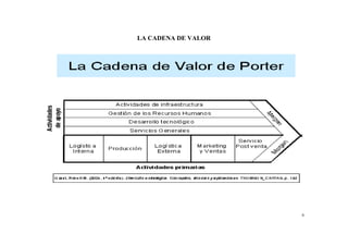 6
LA CADENA DE VALOR
 