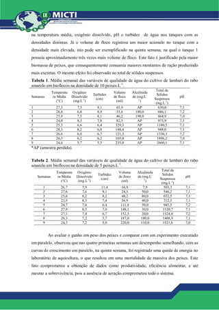 na temperatura média, oxigênio dissolvido, pH e turbidez de água nos tanques com as
densidades distintas. Já o volume de floco registrou um maior acúmulo no tanque com a
densidade mais elevada, isto pode ser exemplificado na quinta semana, na qual o tanque 1
possuía aproximadamente três vezes mais volume de floco. Este fato é justificado pela maior
biomassa de peixes, que consequentemente consumia maiores montantes de ração produzindo
mais excretas. O mesmo efeito foi observado no total de sólidos suspensos.
Tabela 1. Média semanal das variáveis de qualidade de água do cultivo de lambari do rabo
amarelo em bioflocos na densidade de 10 peixes.L-1
.
Semanas
Temperatu
ra Média
(°C)
Oxigênio
Dissolvido
(mg.L-1
)
Turbidez
(cm)
Volume
de floco
(ml)
Alcalinida
de (mg.L-
1
)
Total de
Sólidos
Suspensos
(mg.L-1
)
pH
1 27,3 7,3 9,1 65,9 AP 630,0 7,1
2 28,4 6,8 8,9 35,6 180,0 686,1 7,2
3 25,9 7,5 8,1 46,2 190,0 864,9 7,0
4 24,0 8,3 7,8 82,5 AP 973,9 7,1
5 25,3 6,6 6,4 329,3 AP 1180,5 7,1
6 28,3 8,2 6,8 148,4 AP 948,0 7,1
7 26,6 6,8 6,7 121,3 AP 1330,3 7,2
8 26,3 6,2 6,2 105,0 AP 1896,2 7,0
9 24,6 5,7 5,5 235,0 AP 2660,1 7,1
*AP (amostra perdida).
Tabela 2. Média semanal das variáveis de qualidade de água do cultivo de lambari do rabo
amarelo em bioflocos na densidade de 5 peixes.L-1
.
Semanas
Temperatu
ra Média
(°C)
Oxigênio
Dissolvido
(mg.L-1
)
Turbidez
(cm)
Volume
de floco
(ml)
Alcalinida
de (mg.L-
1
)
Total de
Sólidos
Suspensos
(mg.L-1
)
pH
1 26,7 7,9 11,4 16,9 7,9 503,3 7,1
2 27,6 7,6 9,1 24,5 50,0 546,2 7,1
3 25,6 8,2 8,2 48,2 80,0 652,5 7,1
4 23,9 8,3 7,4 56,9 40,0 712,5 7,1
5 24,7 7,6 6,4 111,8 50,0 945,5 7,2
6 27,9 8,5 7,0 148,1 30,0 1120,7 7,1
7 27,1 7,4 6,7 152,5 20,0 1324,0 7,2
8 26,3 7,2 5,7 187,0 180,0 1408,9 7,1
9 24,3 7,2 5,0 220,0 110,0 1521,6 7,0
Ao avaliar o ganho em peso dos peixes e comparar com um experimento executado
em paralelo, observou que nas quatro primeiras semanas um desempenho semelhando, com as
curvas de crescimento em paralelo, na quinta semana, foi registrado uma queda de energia no
laboratório de aquicultura, o que resultou em uma mortalidade de massiva dos peixes. Este
fato comprometeu a obtenção de dados como produtividade, eficiência alimentar, e até
mesmo a sobrevivência, pois a ausência de aeração comprometeu todo o sistema.
 