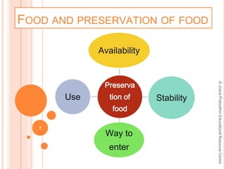 FOOD AND PRESERVATION OF FOOD
©JnanaPrabodhiniEducationalResourceCentre
1
Preserva
tion of
food
Availability
Way to
enter
StabilityUse
 