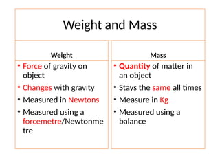 S7 lesson 1 gravity weight mass-Cambridge Lower Secondary Science ...