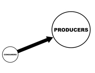 CONSUMERS
PRODUCERS
 