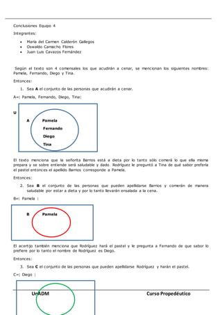 UnADM Curso Propedéutico
Conclusiones Equipo 4
Integrantes:
 María del Carmen Calderón Gallegos
 Oswaldo Camacho Flores
 Juan Luis Cavazos Fernández
Según el texto son 4 comensales los que acudirán a cenar, se mencionan los siguientes nombres:
Pamela, Fernando, Diego y Tina.
Entonces:
1. Sea A el conjunto de las personas que acudirán a cenar.
A= Pamela, Fernando, Diego, Tina
U
A Pamela
Fernando
Diego
Tina
El texto menciona que la señorita Barrios está a dieta por lo tanto sólo comerá lo que ella misma
prepara y se sobre entiende será saludable y dado Rodríguez le preguntó a Tina de qué sabor prefería
el pastel entonces el apellido Barrios corresponde a Pamela.
Entonces:
2. Sea B el conjunto de las personas que pueden apellidarse Barrios y comerán de manera
saludable por estar a dieta y por lo tanto llevarán ensalada a la cena.
B= Pamela 
B Pamela
El acertijo también menciona que Rodríguez hará el pastel y le pregunta a Fernando de que sabor lo
prefiere por lo tanto el nombre de Rodríguez es Diego.
Entonces:
3. Sea C el conjunto de las personas que pueden apellidarse Rodríguez y harán el pastel.
C= Diego 
 