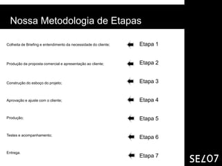 Nossa Metodologia de Etapas

Colheita de Briefing e entendimento da necessidade do cliente;   Etapa 1


Produção da proposta comercial e apresentação ao cliente;        Etapa 2


Construção do esboço do projeto;                                 Etapa 3


Aprovação e ajuste com o cliente;                                Etapa 4


Produção;                                                        Etapa 5

Testes e acompanhamento;
                                                                 Etapa 6

Entrega.
                                                                 Etapa 7
 