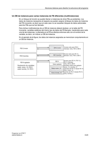 Nociones básicas para diseñar la estructura del programa

Un DB de instancia para varias instancias de FB diferentes (multiinstancias)
En un bloque de función se pueden llamar a instancias de otros FBs ya existentes. Los
datos de instancia necesarios al respecto se pueden asignar al bloque de datos de instancia
del FB invocante, es decir que en este caso no se necesitan bloques de datos adicionales
para los FBs que se han llamado.
Para dichas multiinstancias de un DB de instancia deberá declarar, en la tabla del FB
invocante, variables estáticas del mismo tipo de datos del FB llamado, haciéndolo para cada
una de las instancias. La llamada en el FB se efectúa entonces sólo con el nombre de la
variable, es decir, sin indicar un DB de instancia.
En el ejemplo de la figura, los datos de instancia asignados se memorizan conjuntamente en
un DB de instancia.

Programar con STEP 7
A5E00706946-01

4-23

 
