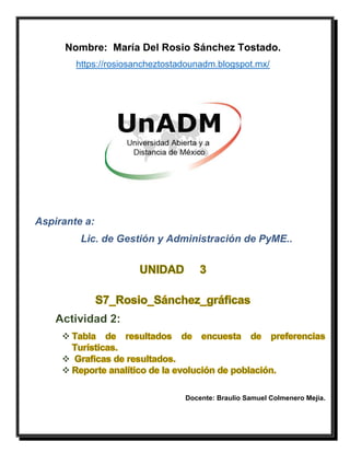 Nombre: María Del Rosio Sánchez Tostado.
https://rosiosancheztostadounadm.blogspot.mx/
Aspirante a:
Lic. de Gestión y Administración de PyME..
Docente: Braulio Samuel Colmenero Mejía.
 