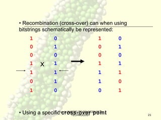 Toc-H INSTITUTE OF SCIENCE &
TECHNOLOGY 21
• Recombination (cross-over) can when using
bitstrings schematically be represented:
• Using a specific cross-over point
1
0
0
1
1
0
1
0
1
0
1
1
1
0
X
1
0
0
1
1
1
0
0
1
0
1
1
0
1
 