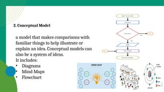 S7_U1_L1_Use of Models.pptx science 7 new | PPTX