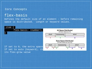 Core Concepts
flex-basis
Defines the default size of an element - before remaining
space is distributed. Length or keyword values.
.item {
flex-basis: <number>;
}
If set to 0, the extra space around it is not factored in.
If set to auto (keyword), the extra space is distributed by
its flex-grow value
 