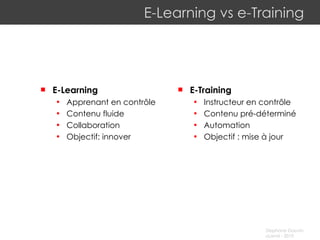 E-Learning vs e-Training E-Learning Apprenant en contrôle Contenu fluide Collaboration Objectif: innover E-Training Instructeur en contrôle Contenu pré-déterminé Automation Objectif : mise à jour 