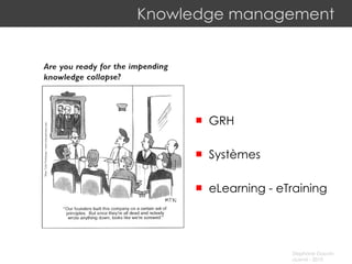 Knowledge management ,[object Object],[object Object],[object Object]