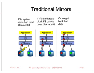 Traditional Mirrors
File system
does bad read
Can not tell

November 3, 2013

If it’s a metadata
block FS panics
does disk rebuild

Or we get
back bad
data

File Systems: Top to Bottom and Back — USENIX LISA’13

Slide 26

 