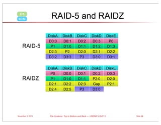 ZFS
btrfs

RAID-5 and RAIDZ

RAID-5

DiskA
D0:0
P1
D2:3
D3:2

DiskB
D0:1
D1:0
P2
D3:3

DiskC
D0:2
D1:1
D2:0
P3

DiskD
D0:3
D1:2
D2:1
D3:0

DiskE
P0
D1:3
D2:2
D3:1

RAIDZ

DiskA
P0
P1
D2:1
D2:4

DiskB
D0:0
D1:0
D2:2
D2:5

DiskC
D0:1
D1:1
D2:3
P3

DiskD
D0:2
P2:0
Gap
D3:0

DiskE
D0:3
D2:0
P2:1

November 3, 2013

File Systems: Top to Bottom and Back — USENIX LISA’13

Slide 29

 