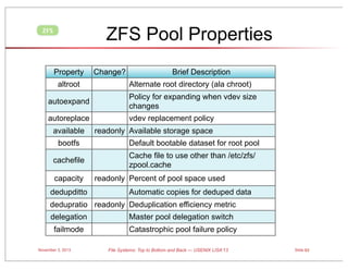 ZFS Pool Properties

ZFS

Property
altroot

Change?

Brief Description
Alternate root directory (ala chroot)

autoexpand

Policy for expanding when vdev size
changes

autoreplace

vdev replacement policy

available

readonly Available storage space

bootfs

Default bootable dataset for root pool

cachefile

Cache file to use other than /etc/zfs/
zpool.cache

capacity
dedupditto

readonly Percent of pool space used
Automatic copies for deduped data

dedupratio readonly Deduplication efficiency metric
delegation

Master pool delegation switch

failmode

Catastrophic pool failure policy

November 3, 2013

File Systems: Top to Bottom and Back — USENIX LISA’13

Slide 63

 