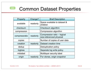 Common Dataset Properties

ZFS

Property

Change?

available

readonly

checksum

copies
creation

Space available to dataset &
children
Checksum algorithm

compression
compressratio

Brief Description

Compression algorithm
readonly

Compression ratio – logical
size:referenced physical
Number of copies of user data

readonly Dataset creation time

dedup

Deduplication policy

logbias

Separate log write policy

mlslabel

Multilayer security label

origin

November 3, 2013

readonly For clones, origin snapshot

File Systems: Top to Bottom and Back — USENIX LISA’13

Slide 65

 