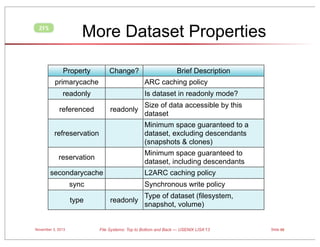 More Dataset Properties

ZFS

Property

Change?

primarycache

Brief Description
ARC caching policy

readonly

Is dataset in readonly mode?

referenced

readonly

Size of data accessible by this
dataset

refreservation

Minimum space guaranteed to a
dataset, excluding descendants
(snapshots & clones)

reservation

Minimum space guaranteed to
dataset, including descendants

secondarycache

L2ARC caching policy

sync
type

November 3, 2013

Synchronous write policy
readonly

Type of dataset (filesystem,
snapshot, volume)

File Systems: Top to Bottom and Back — USENIX LISA’13

Slide 66

 