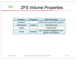 ZFS

ZFS Volume Properties
Property

Change?

shareiscsi
volblocksize

iSCSI service (per-distro option)
creation

volsize
zoned

November 3, 2013

Brief Description
fixed block size
Implicit quota

readonly

Set if dataset delegated to nonglobal zone (Solaris)

File Systems: Top to Bottom and Back — USENIX LISA’13

Slide 68

 