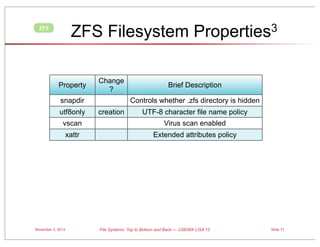 ZFS Filesystem Properties3

ZFS

Property

Change
?

snapdir
utf8only

Brief Description
Controls whether .zfs directory is hidden

creation

UTF-8 character file name policy

vscan

Virus scan enabled

xattr

Extended attributes policy

November 3, 2013

File Systems: Top to Bottom and Back — USENIX LISA’13

Slide 71

 