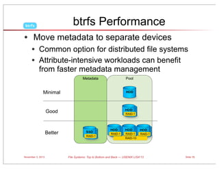 btrfs Performance

btrfs

• Move metadata to separate devices
• Common option for distributed file systems
• Attribute-intensive workloads can benefit
from faster metadata management
Metadata

Pool

Minimal

HDD

Good

HDD
HDD

Better

November 3, 2013

RAID-1

SSD
SSD

RAID-1

HDD
HDD

RAID-1

HDD
HDD

RAID-1
RAID-10

HDD
HDD

RAID-1

File Systems: Top to Bottom and Back — USENIX LISA’13

Slide 75

 