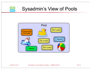 ZFS
btrfs

Sysadmin’s View of Pools

Pool
File System

Configuration
Information

File System

Dataset

November 3, 2013

Volume

File System

File Systems: Top to Bottom and Back — USENIX LISA’13

Slide 9

 