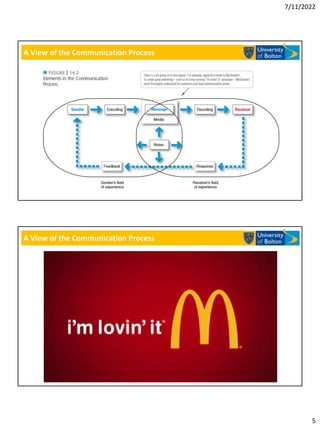 7/11/2022
5
A View of the Communication Process
A View of the Communication Process
 