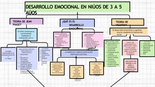 Desarrollo Emocional en Niños de 3 a 5 Años: Teorías y Prácticas ...