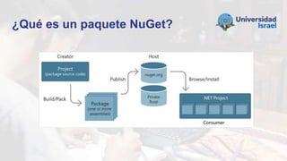 ¿Qué es un paquete NuGet?
 