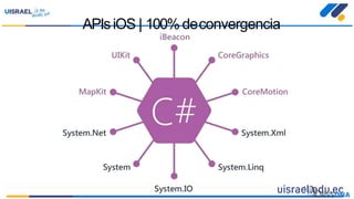 APIsiOS | 100%deconvergencia
 