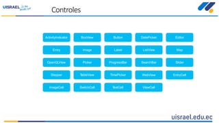 Controles
ActivityIndicator BoxView Button DatePicker Editor
Entry Image Label ListView Map
OpenGLView Picker ProgressBar SearchBar Slider
Stepper TableView TimePicker WebView EntryCell
ImageCell SwitchCell TextCell ViewCell
 