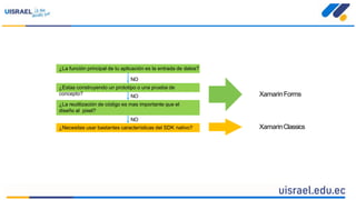 ¿La función principal de tu aplicación es la entrada de datos?
¿Estas construyendo un prototipo o una prueba de
concepto?
¿La reutilización de código es mas importante que el
diseño al pixel?
¿Necesitas usar bastantes características del SDK nativo?
NO
NO
NO
XamarinForms
XamarinClassics
 
