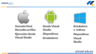 XamarinHost
NecesitaunMac
Ejecucióndesde
VisualStudio
DesdeVisual
Studio
Dispositivos
Emuladores
Emuladore
s nativos
Dispositivos
Visual
Studio
 