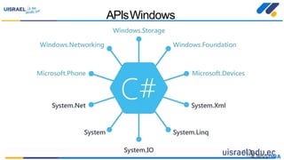 APIsWindows
 