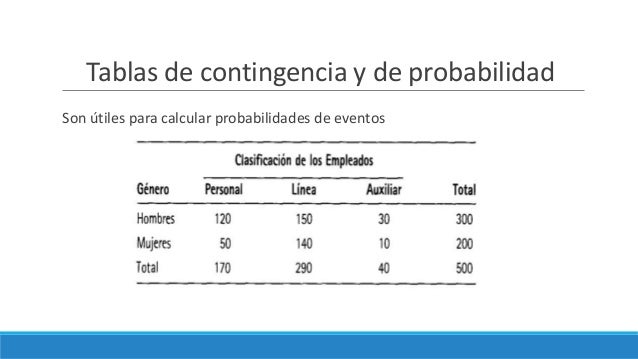 S8 tablas de contingencia y probabilidad condicional