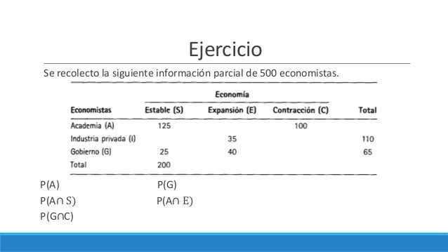 Resultado de imagen de probabilidad ejercicio tablas