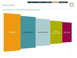 Register Implementation Digital Registration Process | PDF
