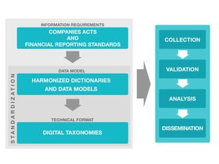 Technology Case Study Development Information Technology Case Studies | PDF