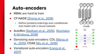 Auto-encoders
●
●
○
●
●
●
