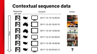 Contextual sequence data
2017-12-10 15:40:22
2017-12-23 19:32:10
2017-12-24 12:05:53
2017-12-27 22:40:22
2017-12-29 19:39:36
2017-12-30 20:42:13
Context ActionSequence
per user
?
Time
