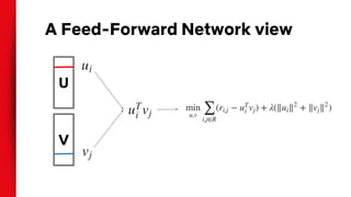 U
A Feed-Forward Network view
V