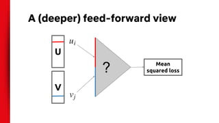 U
A (deeper) feed-forward view
V
Mean
squared loss?