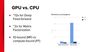 GPU vs. CPU
●
●
●